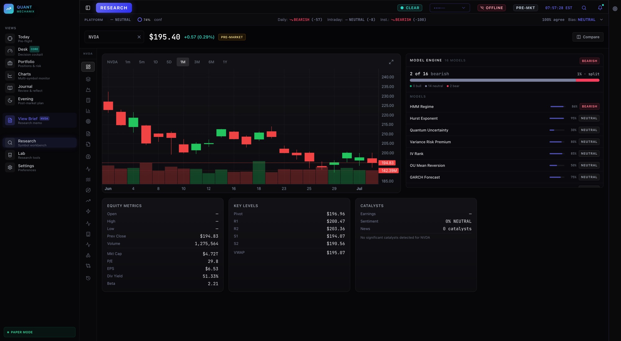 QuantMechanix Research Workbench showing an NVDA candlestick chart, model engine, conviction, consensus, and risk evidence